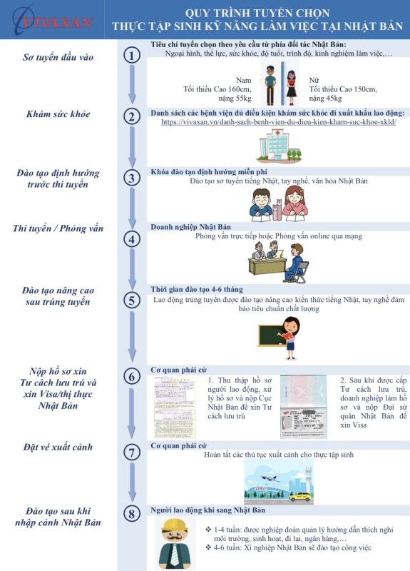 Công ty cổ phần Vạn Xuân Vivaxan