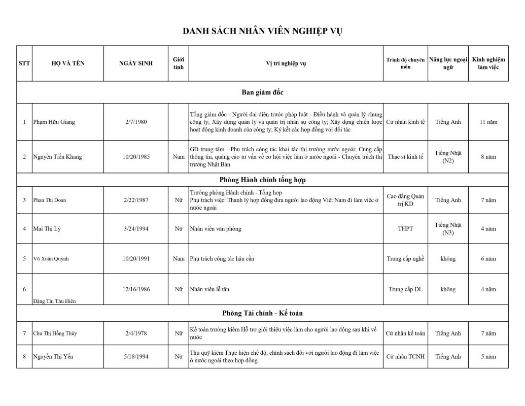 Công ty cổ phần Vạn Xuân Vivaxan
