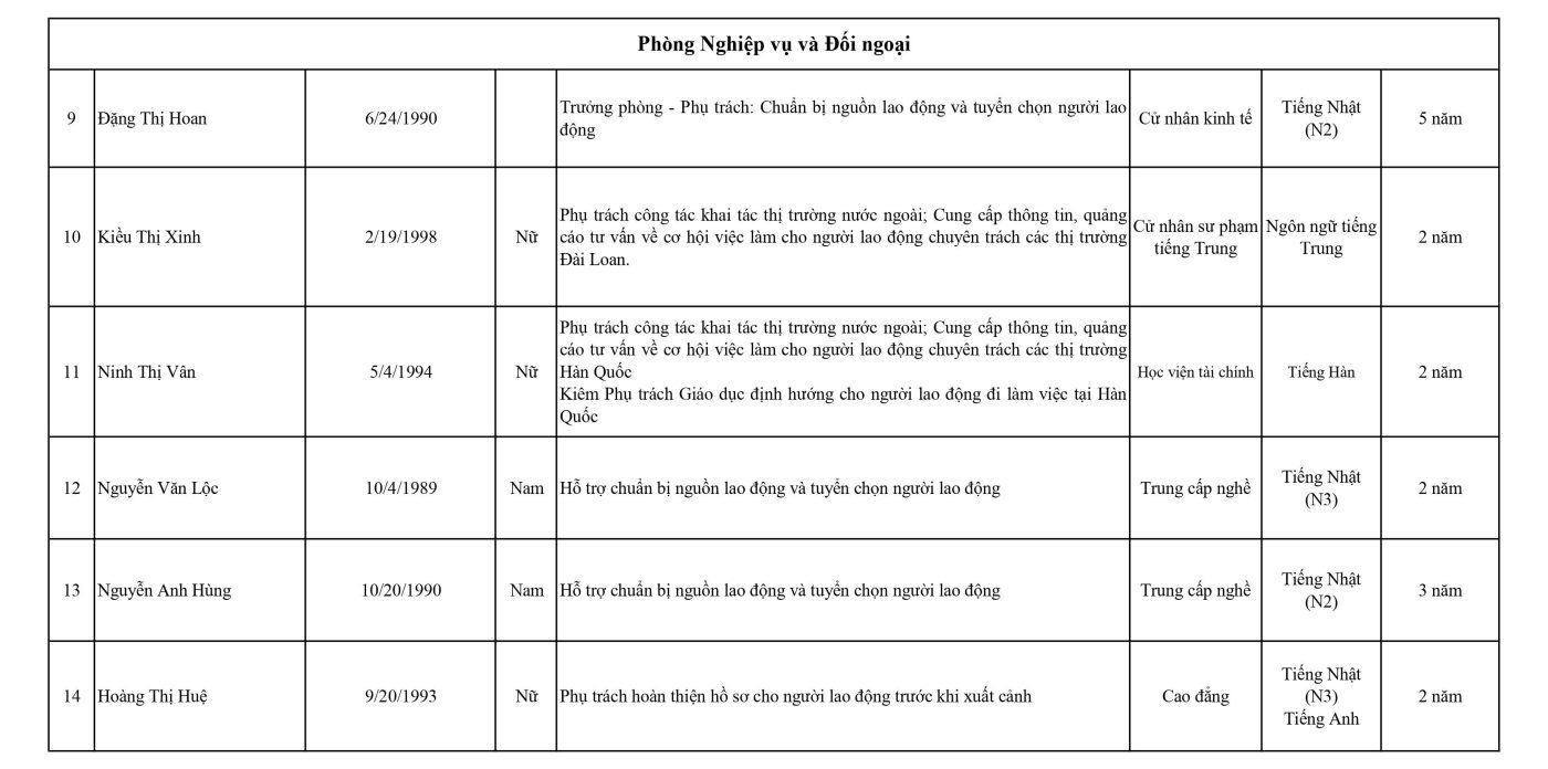 Công ty cổ phần Vạn Xuân Vivaxan