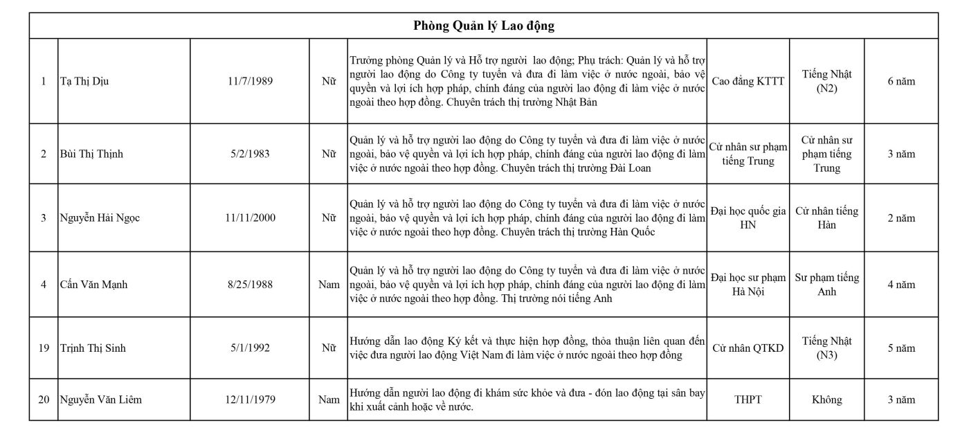 Công ty cổ phần Vạn Xuân Vivaxan