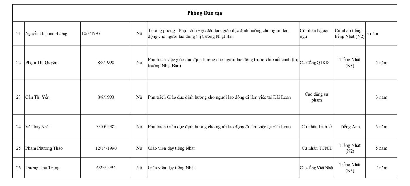 Công ty cổ phần Vạn Xuân Vivaxan