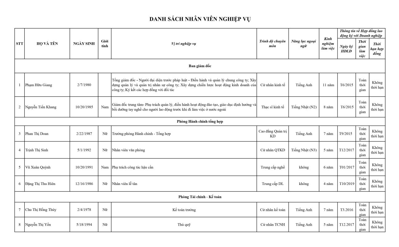 Công ty cổ phần Vạn Xuân Vivaxan